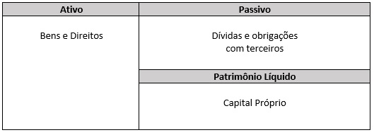 Exemplo de divisão do balanço